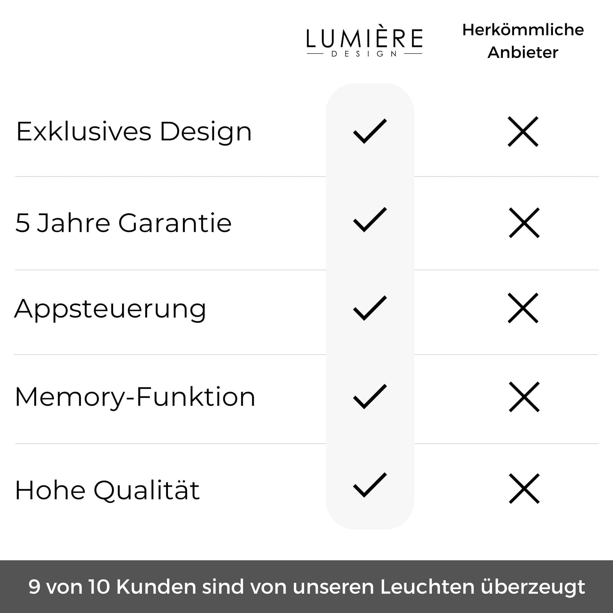 Novos Designer Pendelleuchte